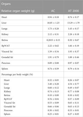 Phytochemical component and toxicological evaluation of purple sweet potato leaf extract in male Sprague–Dawley rats